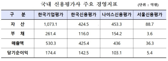 금융위원회 제공